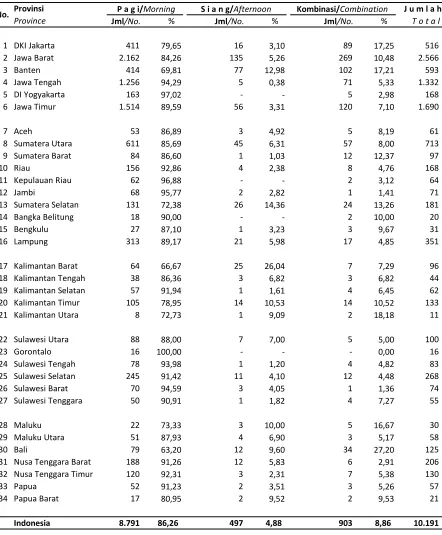 TABEL / TABLE  : 3B