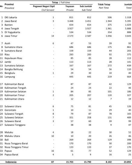 TABEL / TABLE : 28B