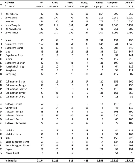 TABEL / TABLE : 38
