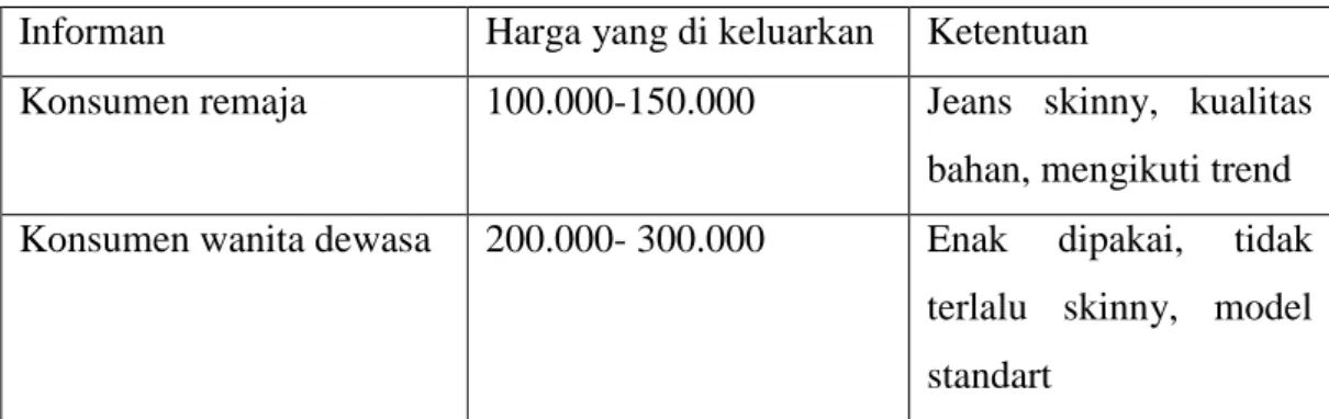 Tabel 4.8. Konsumen dan pengeluaran 