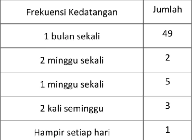Tabel 2 Persepsi terhadap luas perpustakaan 