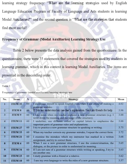 Table 2 below presents the data analysis gained from the questionnaire. In the 