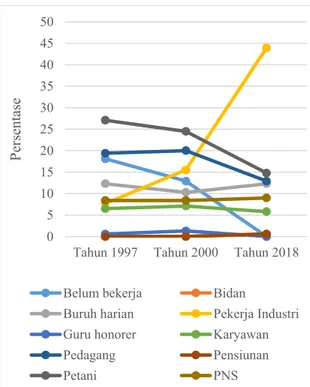 Tabel  Perhitungan  Chi-Square  Perubahan  Mata  Pencaharian  Dengan Pendidikan Terakhir 