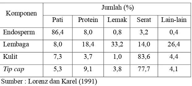 Tabel 3. Komposisi kimia rata-rata biji jagung dan bagian-bagiannya 