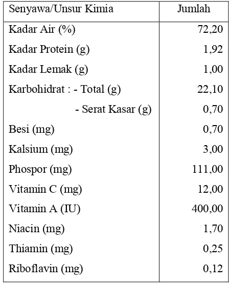 Tabel 5. Komposisi kimia dan gizi jagung manis mentah yang dapat dimakan (Charley, 1982) 