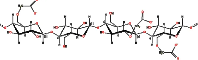 Gambar 2. Struktur carboxymethylcellulose 