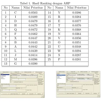 Tabel 1. Hasil Ranking dengan AHP