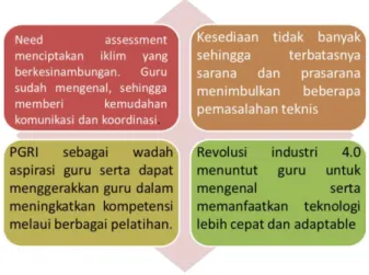 Gambar 3. Analisis SWOT Program Pelatihan  Table 3. Paired Samples Correlations 