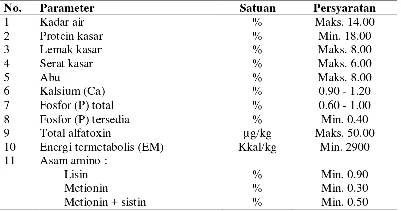 Tabel. 1. Persyaratan kebutuhan zat makanan broiler pada periode starter  