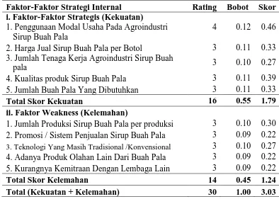 Tabel  12.  Matriks Evaluasi Faktor Strategis Internal (IFAS) 