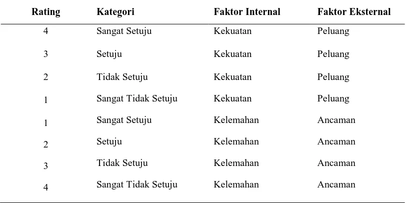 Tabel 6. Matriks Faktor Strategi Internal dan Eksternal 