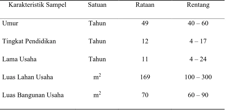 Tabel 9. Karakteristik Pengusaha Agroindustri Sirup pala 