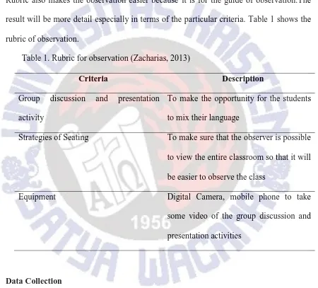 Table 1. Rubric for observation (Zacharias, 2013) 