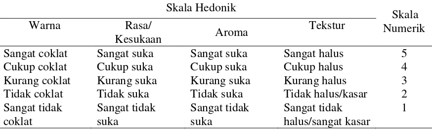Tabel 1. Skala Penilaian Uji Organoleptik 