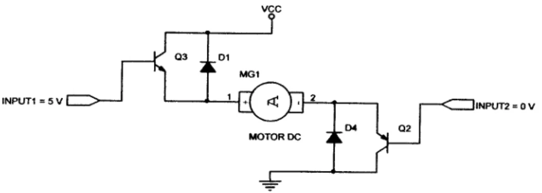 Gambar 2. 4. Rangkaian H-Bridge saat putar CW (Clock Wise)