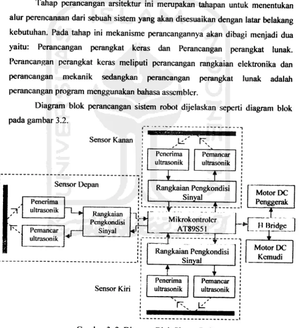 Diagram alir gambar 3.1 metodologi penelitian dikelompokkan dalam
