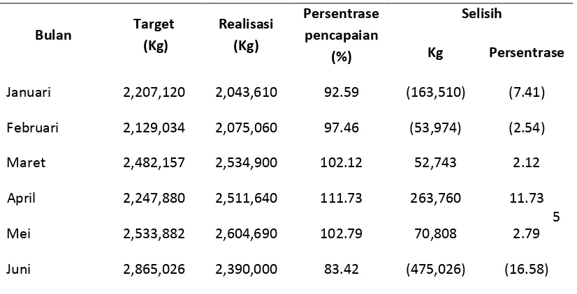 Tabel 1.1 