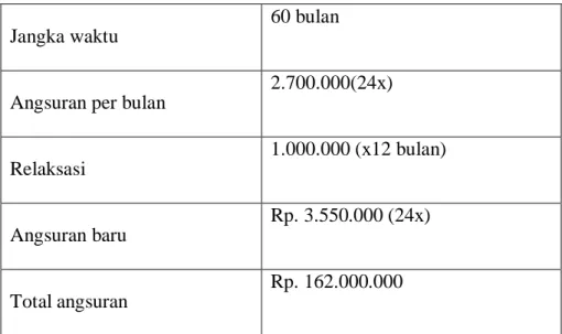Tabel 2.1 hitungan pembiayaan Oto iB Hasanah  