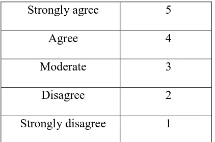 Table. 2 Data Approval Level 