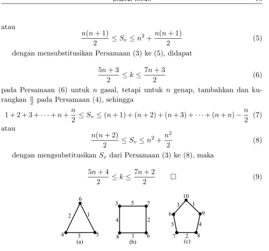 Gambar 3: Pelabelan Graph Cycle Maksimum
