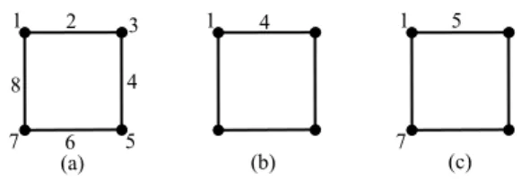 Gambar 6: Pelabelan Graph Cycle C 3