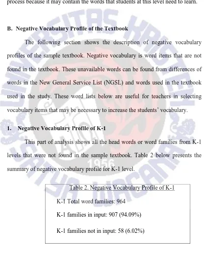Table 2. Negative Vocabulary Profile of K-1 
