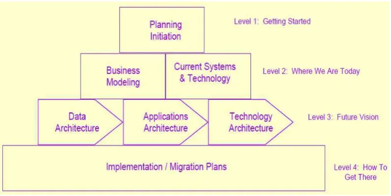 Gambar 2. 5 Original EAP Model - Circa 1992. 