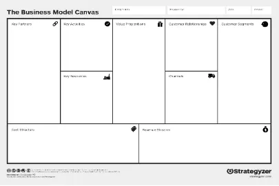 Gambar 2. 7 Framework Business Modelling Canvas 