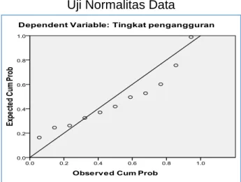 Gambar 4  Uji Normalitas Data 