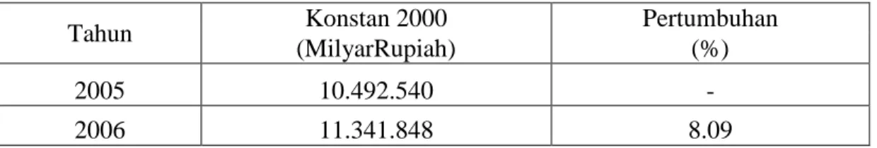 Tabel 1.4  PDRB Harga Konstan 2000 di Kota Makassar 2005-2016 