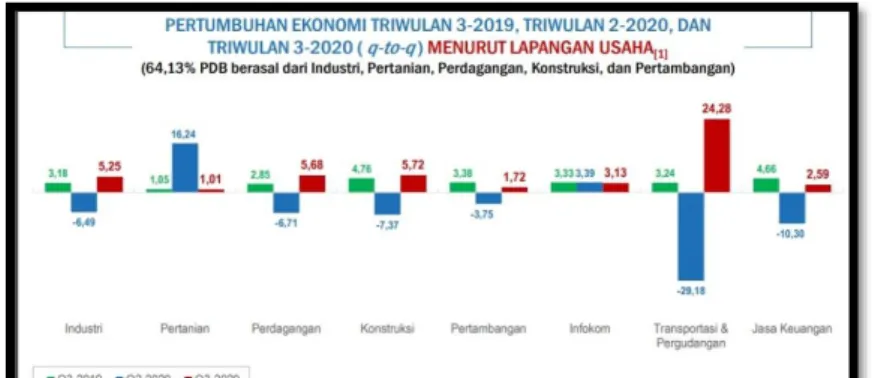 Grafik 3  Keterangan:  