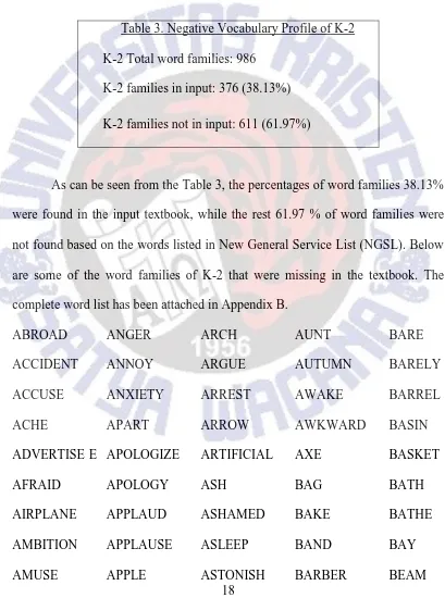 Table 3. Negative Vocabulary Profile of K-2 