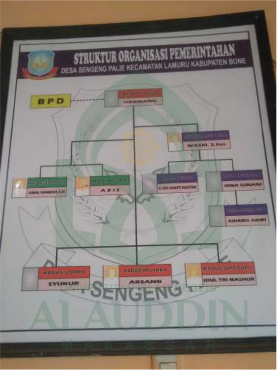 Gambar 2: Struktur Organisasi Desa Sengengpalie Kecamatan Lamuru Kabupaten  Bone 