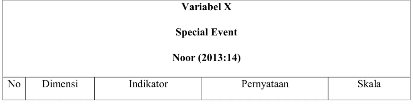 Tabel 3. 1 Operasionalisasi Variabel (Variabel X) 