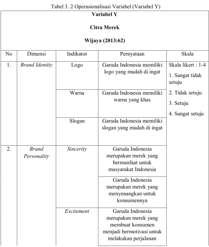 Tabel 3. 2 Operasionalisasi Variabel (Variabel Y)  Variabel Y 
