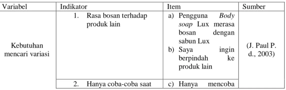 Table 3.1  Instrumen Penelitian 