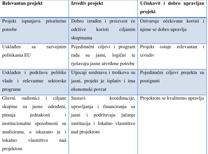 Tablica  7. Okvir kvalitete u sklopu PCM-a [22] 