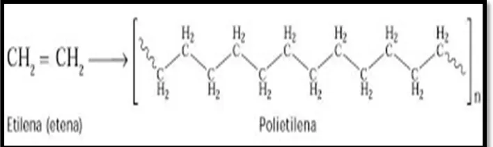 Gambar 1. Struktur kimia polietilen 