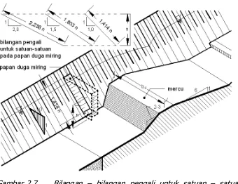 Kriteria Perencanaan Bangunan Irigasi Pdf