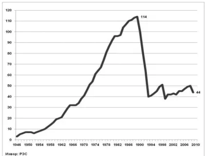 Tabela 1. Zaduženost Jugoslavije u inostranstvu u periodu 1970-1980. godina  u milijardama USA $  1970  1973  1975  1977  1979  1980 