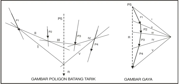 GAMBAR POLIGON BATANG TARIK