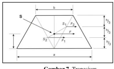 Gambar 7. Trapesium 