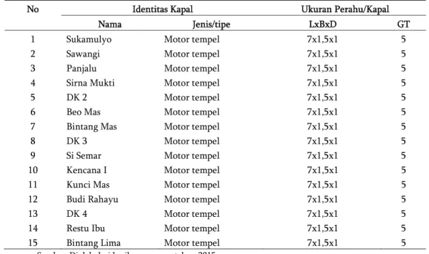 Tabel 1 Keterangan kapal 