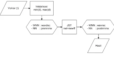 Gambar 2: Struktur Program dan Penggunaan Fungsi MATLAB