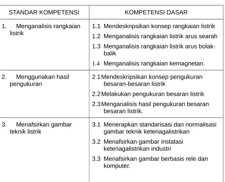 gambar teknik ketenagalistrikan
