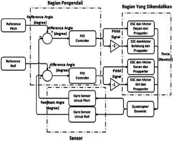 Gambar 5  Diagram Blok Sistem 
