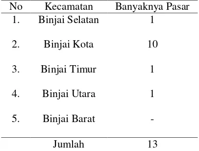 Tabel 4. Jumlah Pasar Dirinci Menurut Kecamatan di Kota Binjai 