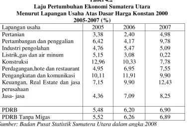 Tabel 4.2  