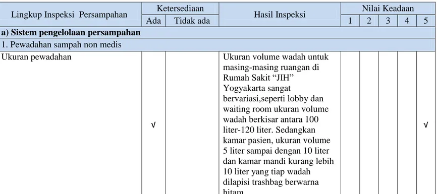 Tabel 3.1 Hasil inspeksi penilaian pewadahan sampah non medis 