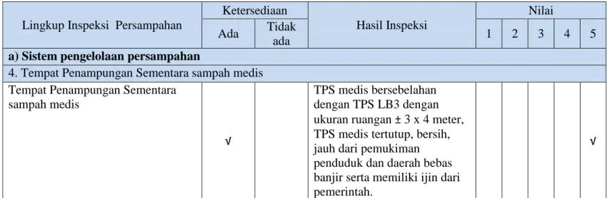 Tabel 3.9 Hasil inspeksi penilaian tps sampah medis 